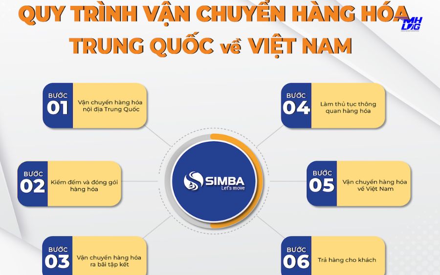 Hàng hóa được vận chuyển chính ngạch đảm bảo tuân thủ pháp luật và an toàn