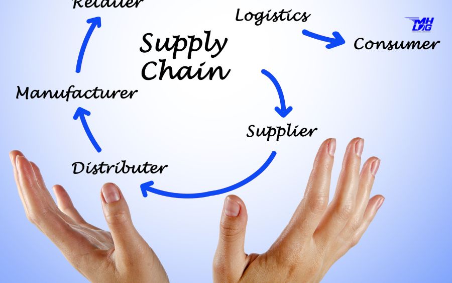 Minh Hưng Logistics ứng dụng công nghệ quản lý chuỗi cung ứng hiện đại